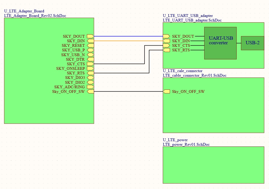 LTE diagram