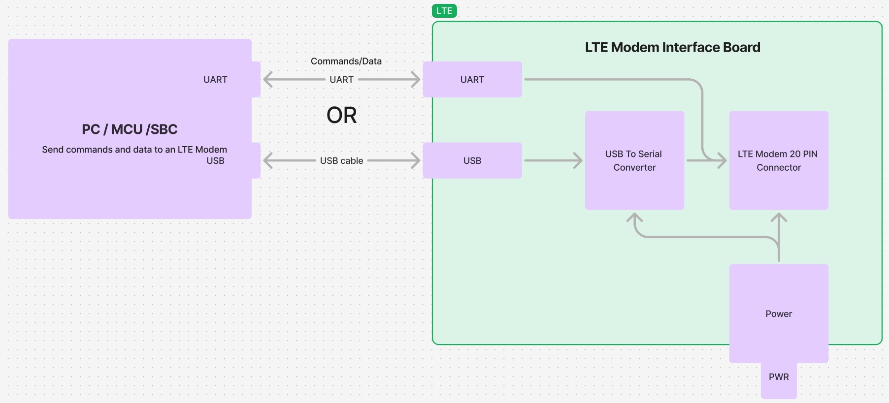 LTE diagram